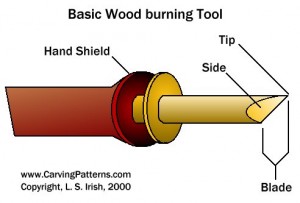 burn tool wood burning