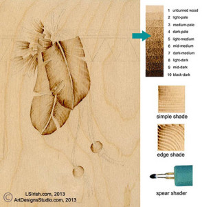 shading the edge of a wood burned feather