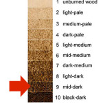 sepia scale for wood burning